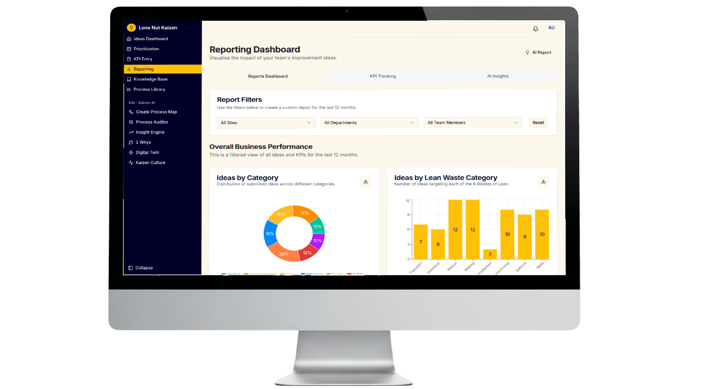 Lone Nut Kaizen in-depth analytics dashboard