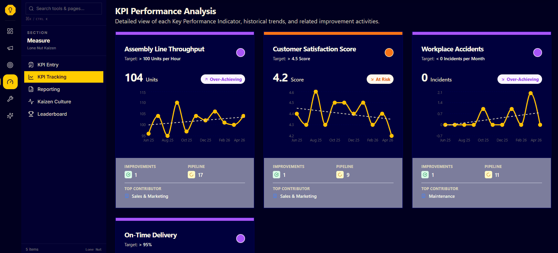 Custom KPI Tracking