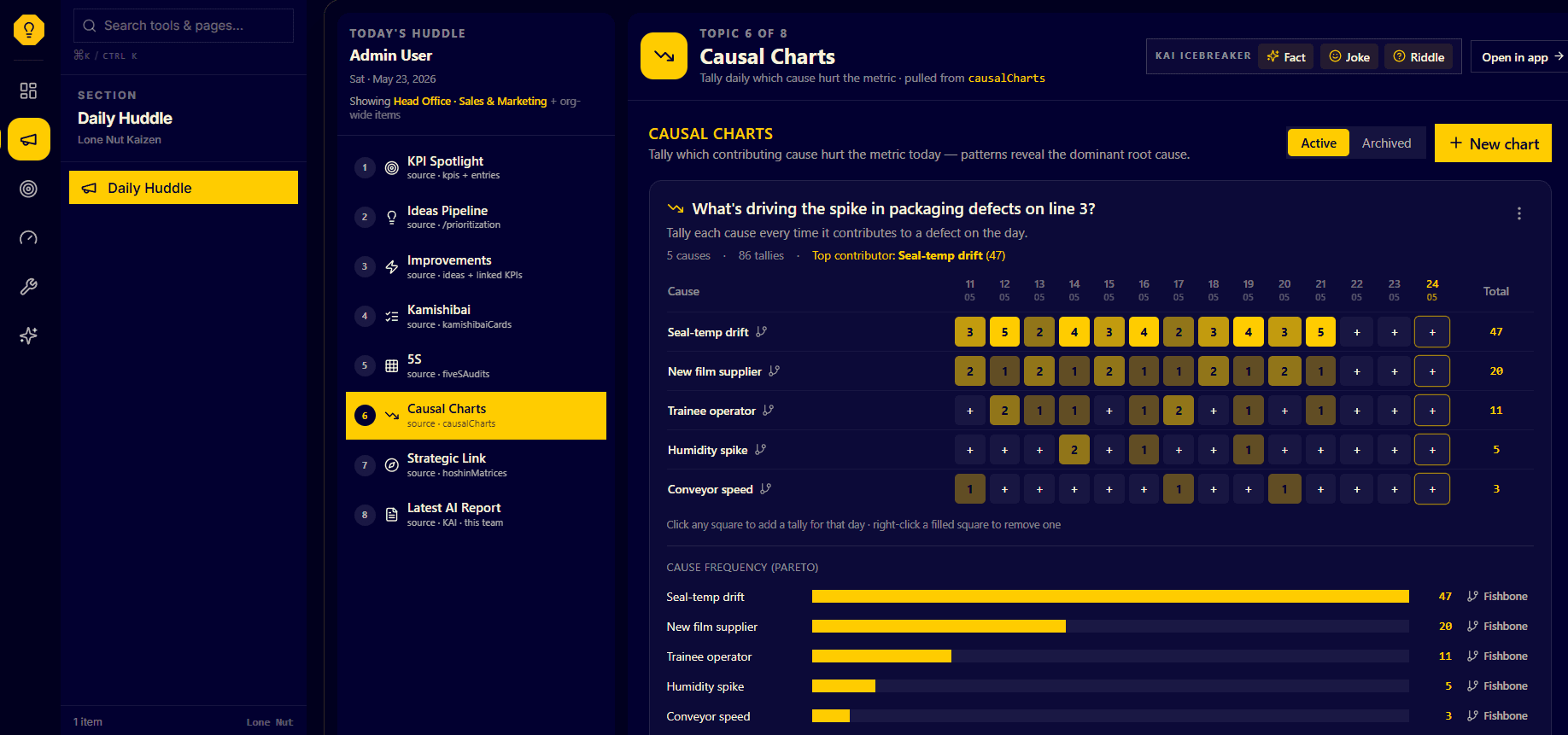 Daily Huddle — Causal Charts stage