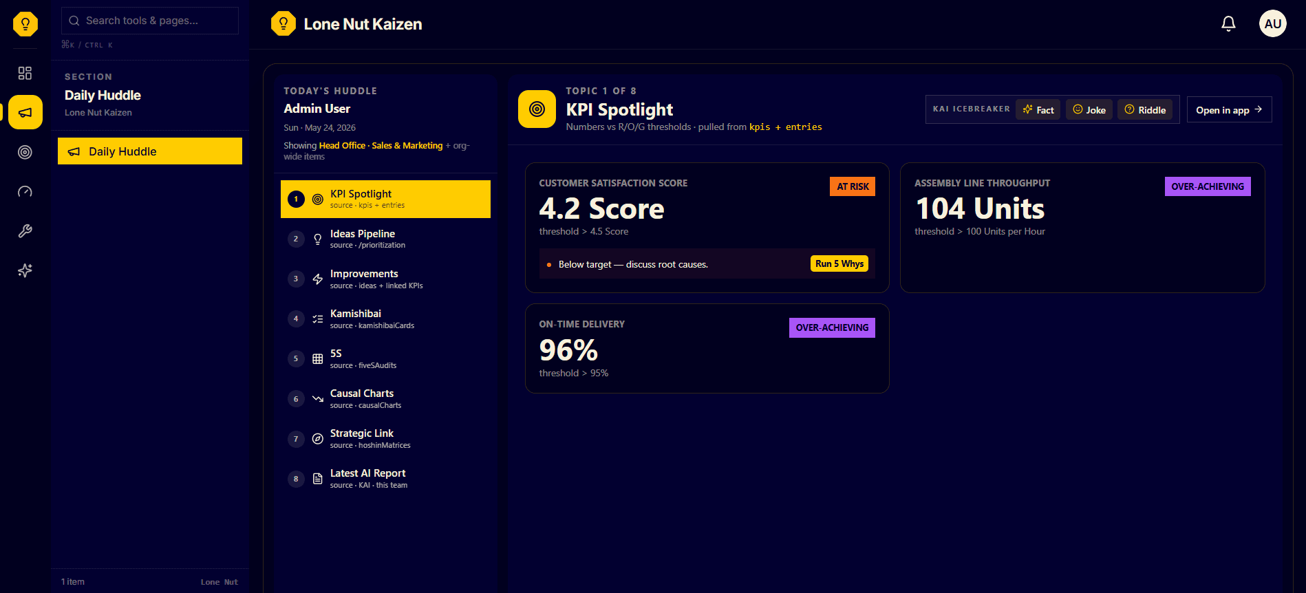 Daily Huddle Board — KPI Spotlight stage
