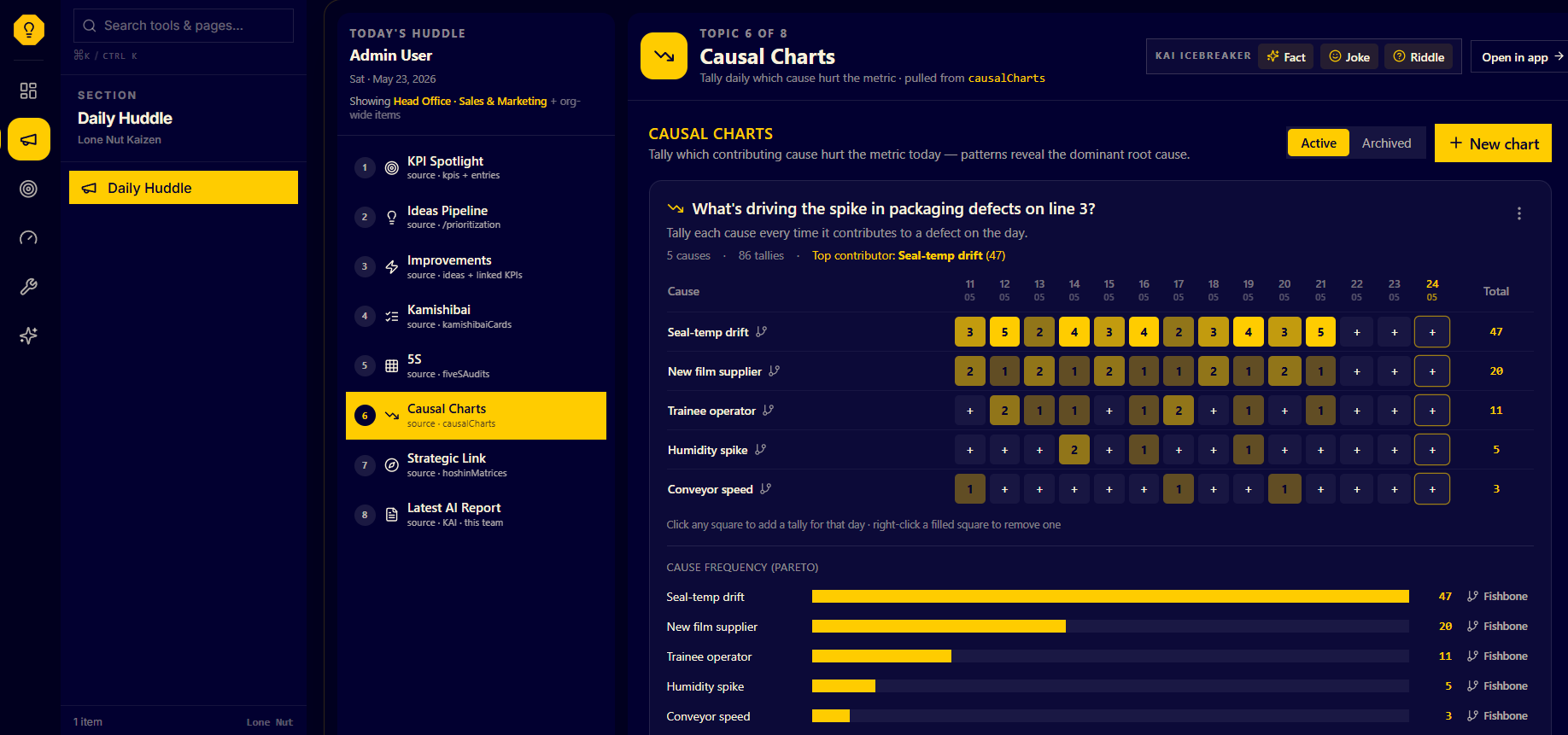 Daily Huddle — Causal Charts stage