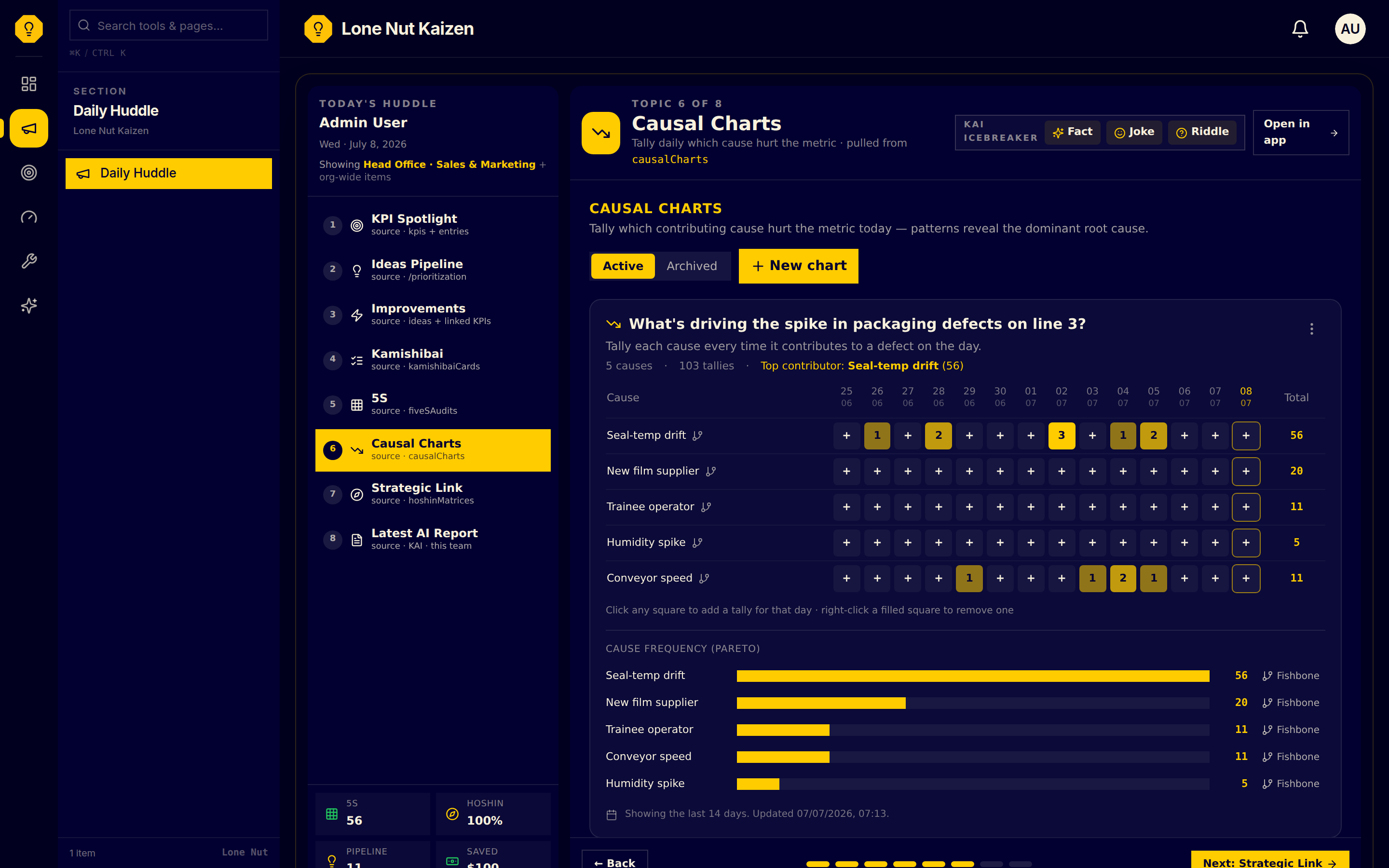 Daily Huddle — Causal Charts stage