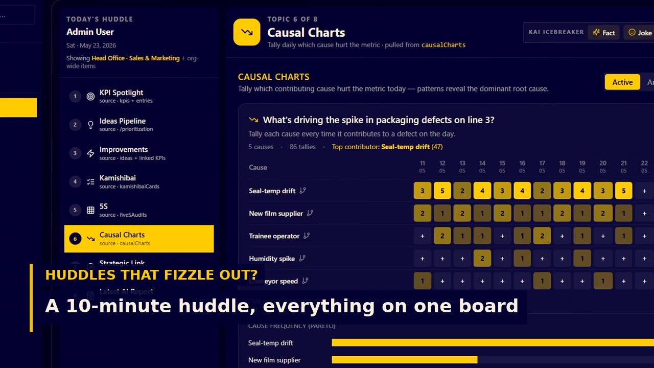 Lone Nut Kaizen promo video preview — the daily huddle board